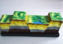 斷（duàn）裂構造（zào）及地壘地塹發育模型